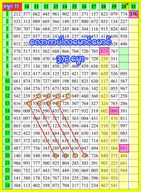 how to calculate thai lottery number|How to Play Thai Lottery Game.